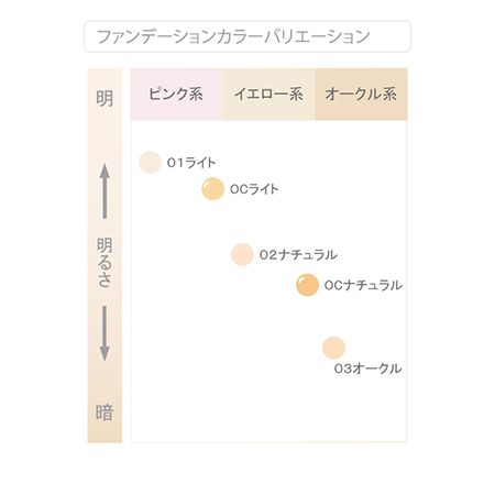 Компактная пудра с защитой от солнца PECHE PEAU Sheer Beaute Treatment Powder Foundation (12 гр) 02 тон